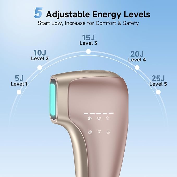Painless IPL Laser Hair Removal for Women &amp Men 39°F Sapphire Ice Cooling Technology At-Home Laser Hair Removal Device for Face Armpits Legs Bikini &amp Whole Body Long-Lasting Results