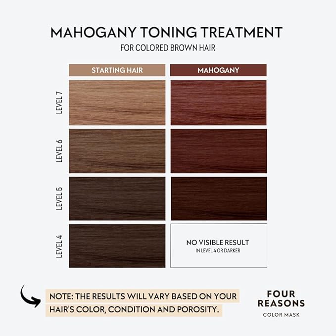 Four Reasons Color Mask - Mahogany 27 Colors) Toning Treatment Color Depositing Conditioner Tone &amp Enhance Color-Treated Hair - Semi Permanent Hair Dye Vegan and Cruelty-Free 6.76 fl oz