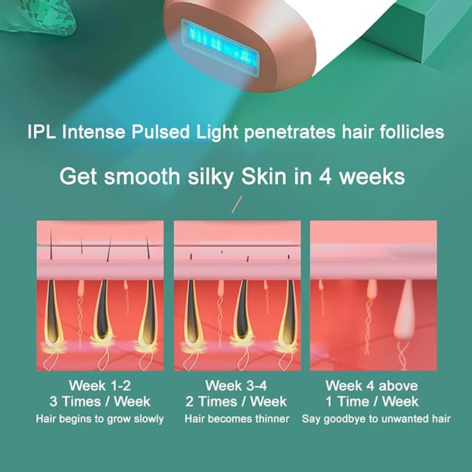 IPL Hair RemovalLaser Hair Removal At-Home for Women Men 999999 Flashes Permanent Hair Removal Device on Facial Legs Arms Bikini Line