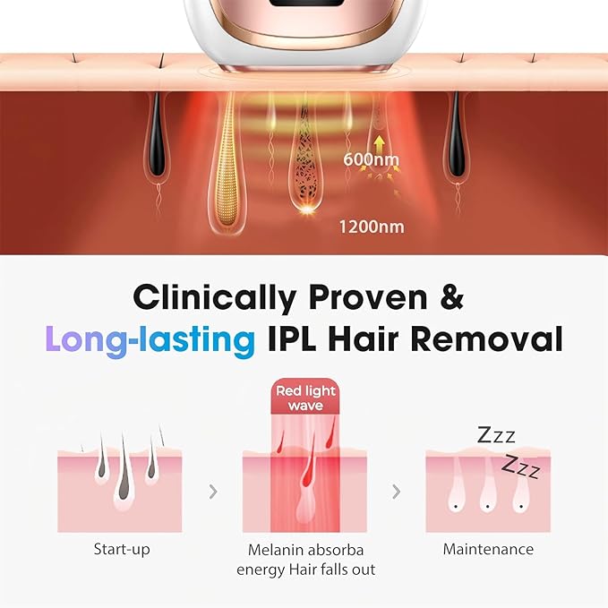 IPL Laser Hair Removal Device for Women &amp Men - Home 45°F Ice-Cooling Contact for Painless &amp Long-Lasting Results 86% Hair Reduction in 3 Weeks for Full Body &amp Bikini Line Rose Gold