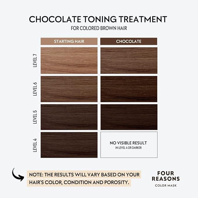 Four Reasons Color Mask - Chocolate - (27 Colors) Toning Treatment Color Depositing Conditioner Tone &amp Enhance Color-Treated Hair - Semi Permanent Hair Dye Vegan and Cruelty-Free 6.76 fl oz