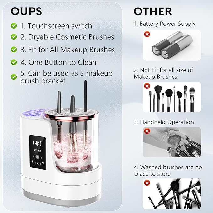 3 IN 1 Electric Makeup Brush CleanerAutomatic Makeup Brush Cleaner with Makeup Brush DryerPortable USB Deep Cleaning for All Size Beauty Makeup Brush SetBlush BrushSponges