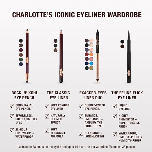 Charlotte Tilbury Rock 'N' Kohl Eyeliner Pencil - Waterproof Eyeliner with a Precision Smudger Tip - Infused with an Enhanced Kajal Formula for Sultry Smokey Eyes