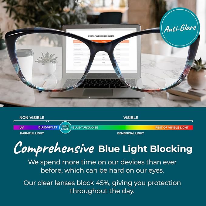 100% Blue Light Blocking Glasses - Women + Men - Better Sleep - Anti Eye Strain Protection - Computer Screens Gaming
