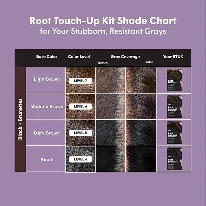 dpHUE Root Touch-Up Kit for Resistant Grays Light Brown - Permanently Cover Difficult Stubborn Gray Hair - 2 Applications Included - Vegan &amp Leaping Bunny Certified