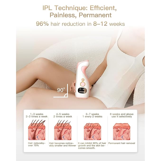 IPL Hair Removal Device for Women and MenPainless Home Use IPL Beauty Device For Home Use For Underarm facial hair below the chin line and legs.(Candy Pink/White 199 * 76.5 * 46.5mm)