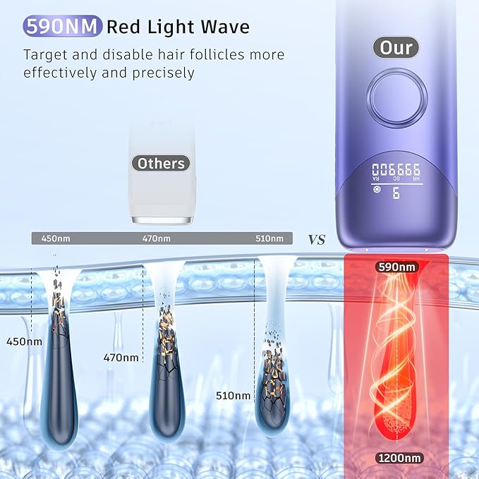 Laser Hair Removal with 5??Ice Cooling Painless IPL Laser Hair Removal Device 3 in 1 Ubroo at Home Hair Remover Machine for Women Men Electrolysis Permanent Epilator on Face Body Depilation (Purple)