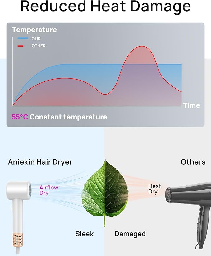 Hair Dryer High-Speed Ionic Low Noise Blow Dryer with Brushless Motor for Fast Drying Thermo-Control Quiet Compact Hair Blow Dryer with Magnetic Diffuser for Curly Hair for Home Travel Salon