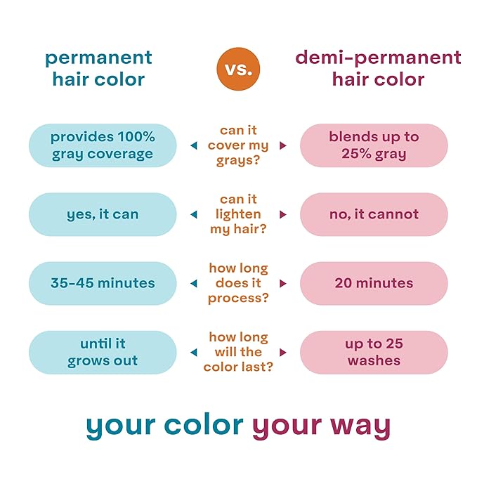 Madison Reed colorwonder Demi-Permanent Hair Color Effortless At-Home Hair Dye Ammonia-Free Cruelty-Free That Mocha Mojo (5N Dark Brown) Pack of 1
