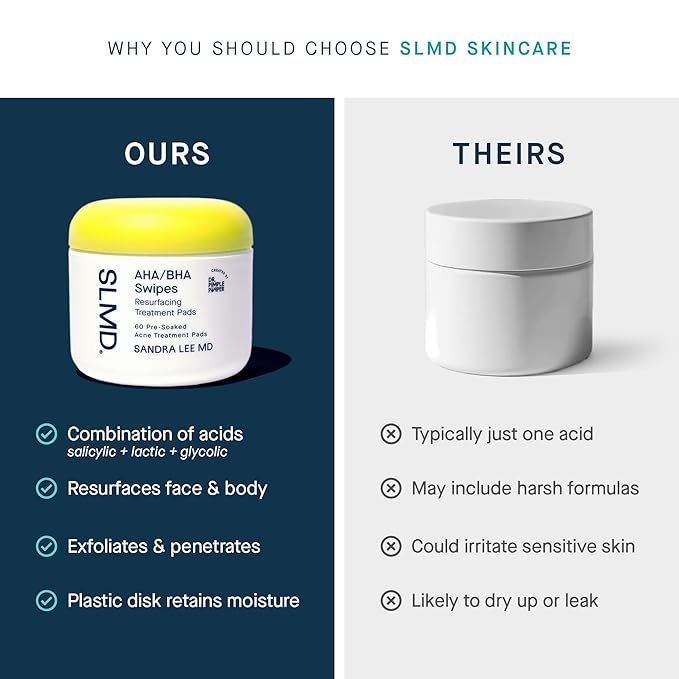 SLMD by Dr. Pimple Popper - AHA BHA Toner Pads Swipes Salicylic Acid Glycolic Acid &amp Lactic Acid - Daily Resurfacing Pads for Face &amp Body - Facial Exfoliating Resurface Treat and Prevent A