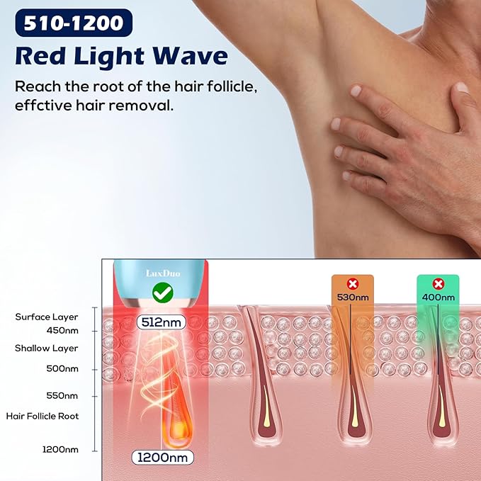 IPL Hair Removal Whole Body Hair Removal for Men and Women at Home Pain-Free &amp Long-Lasting for Body &amp Face Hair Removal Effective in 2 Weeks with Ultra-Fast 0.2S Light Emission(Blue)