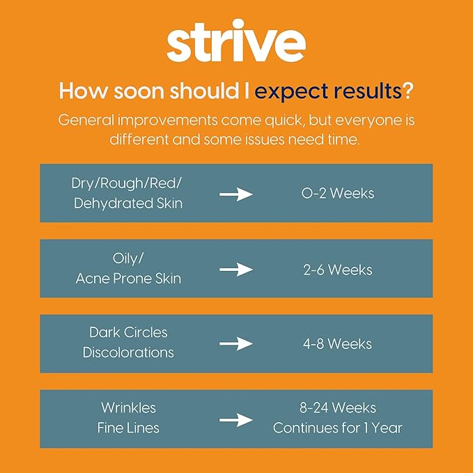 Strive - Anti-aging Retinal Serum - 0.1% Retinaldehyde 10% Peptides &amp 2% Vitamin C E Ferulic Face Serum. Brightening Firming Wrinkle &amp Fine Line Reducing - Fragrance Free Anti aging Skincar