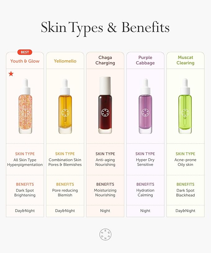 SERUMKIND Muscat Discoloration Correcting facial serum - 1fl oz - Blemishes &amp blackhead remover - Vegan Not Tested on Animals - Korean Skin Care - PHA Redness Relief and Exfoliating