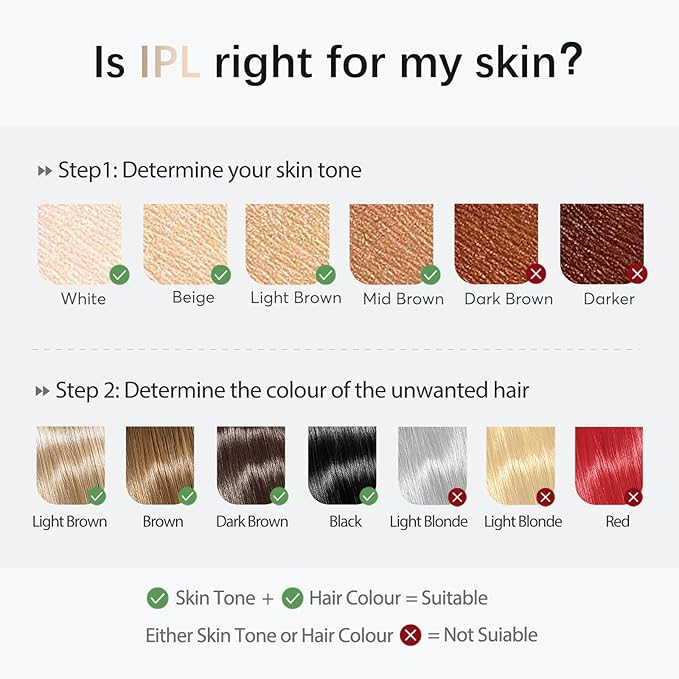 Laser Hair Removal IPL Laser Hair Removal Device for Women &amp Men Safe at-Home Nearly Painless 45°F Ice-Cooling Contact Long-Lasting Result for Full Body &amp Face Off-White