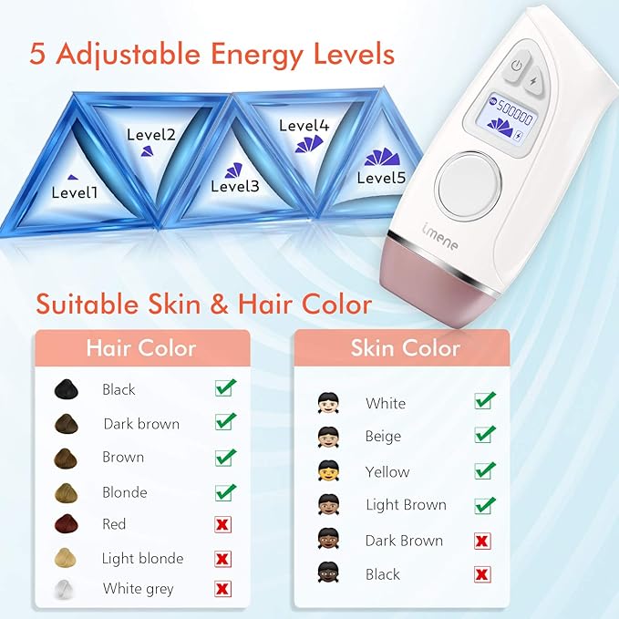 IMENE Permanent Hair Removal Machine for Women &amp Men 500000 Flashes IPL System with Ice Care Function for Full Body Home Use - Safest and Fastest IPL Technology