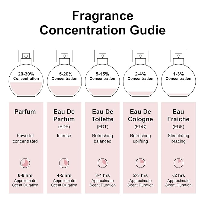 10 Scents Samples Mixed Men and Women Perfume Eau de Parfum Signature Long-Lasting Fragrance Date Night &amp Special Occasion Total 3.4 Fl Oz - 100ml