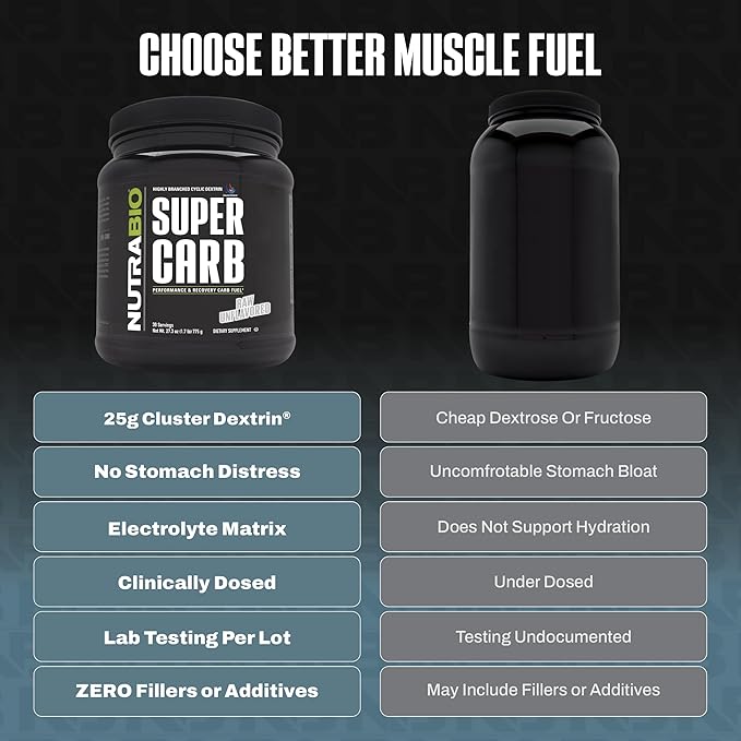 NutraBio Super Carb Carbohydrate Powder with Cluster Dextrin &amp Electrolytes Advanced Carb Supplement Powder for Workout Fuel Performance and Muscle Recovery Cyclic Dextrin Unflavored 30 Sv