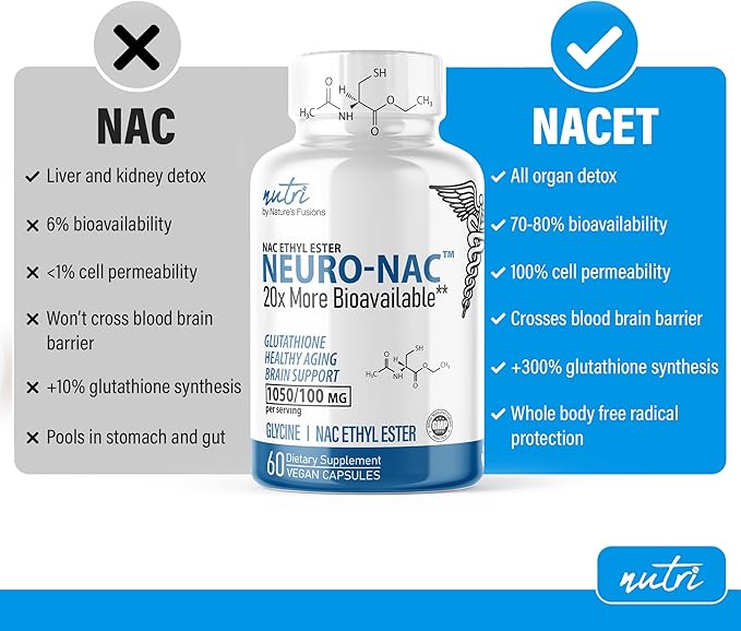 Neuro NAC Supplement N-Acetyl Cysteine Ethyl Ester (Pack of 2) - 20x More Bioavailable Than NAC 600 mg - Boost Glutathione 20x - 30x More - N Acetyl Cysteine Ethyl Ester - NACET (120 Capsules) - Nutri