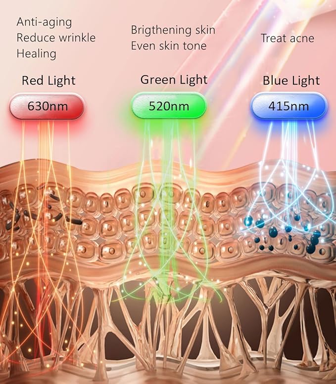 Aphrona® | FDA cleared Moonlight LED Facial Mask Skin Care Mask LED Light Therapy Red Blue light for Acne Removal Wrinkle Reduction