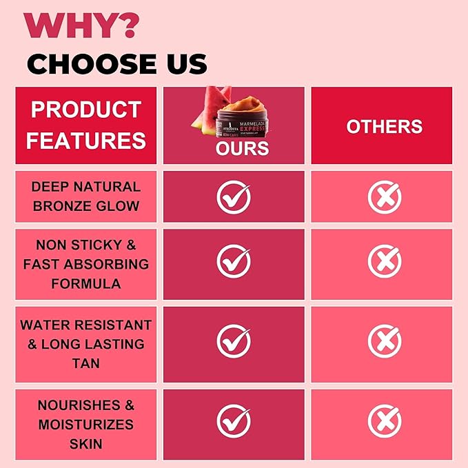 Sun Care Marmelada Tanning Accelerator | For Quick and Intense Tan | with 100% Organic Coconut Oil Karit? and Cocoa Butter | Silicone-Free | Vegan (Express)