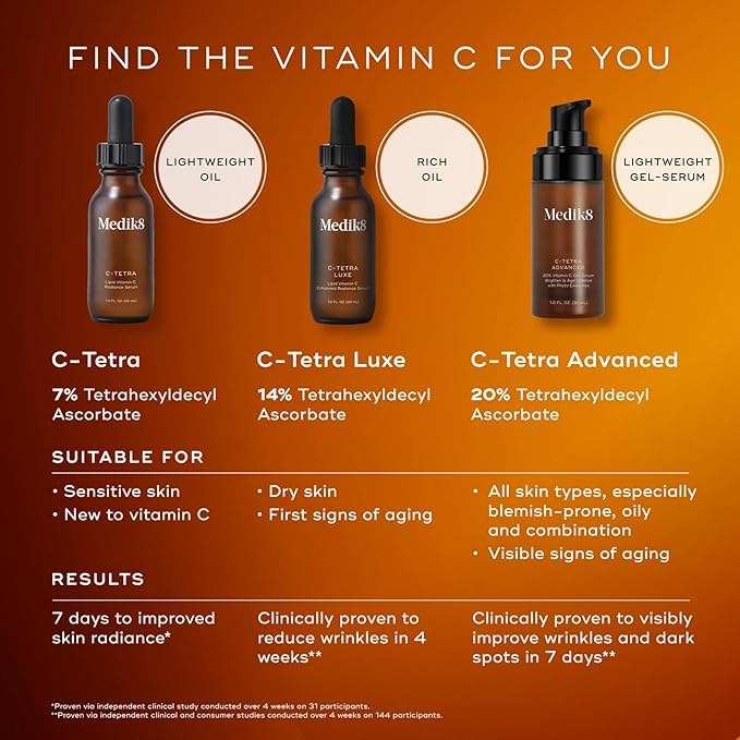 Medik8 C-Tetra Advanced - Balancing Plumping Hydrating Daily Vitamin C Serum with Hyaluronic Acid Squalene - Smooths Fine Lines Wrinkles - 1.0 oz