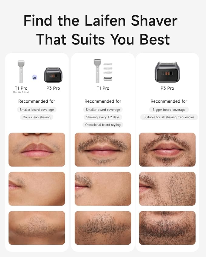 Laifen T1 Pro 1-Blade Electric Shaver High-Speed 12000 Cuts/Min Long Hair Trimmer with 3 Guards for Sparse Beard &amp Daily Styling Wet &amp Dry IPX7 Waterproof Razor (Space Gray)