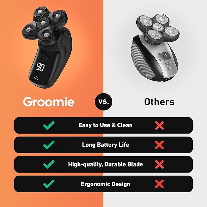 GROOMIE No Hair Don't Care Bundle - 5D BaldiePro Electric Head Shavers for Bald Men Natural Pre-Shave Oil to Promote Close Shave &amp Natural Aftershave Serum - Mens Head Shaver Kit w/Electric Raz