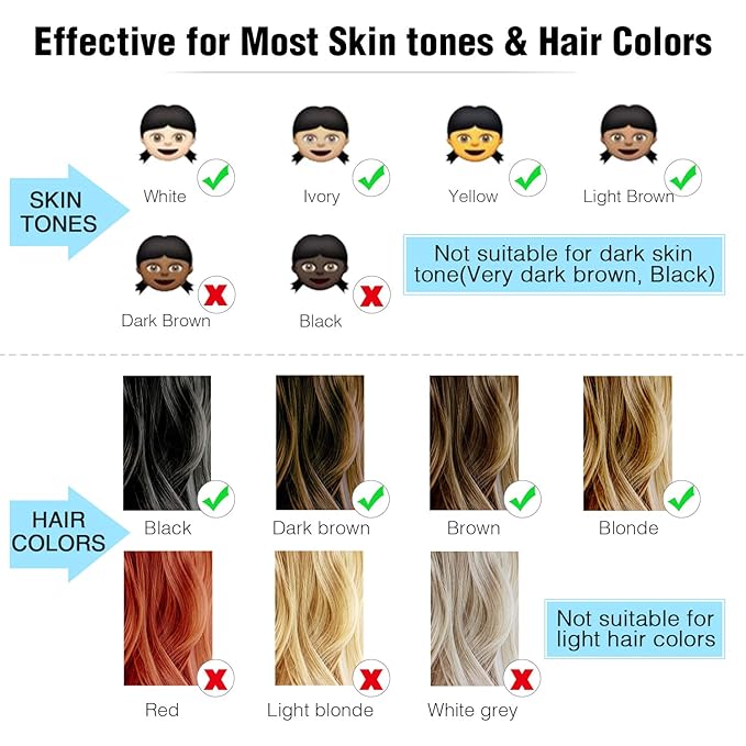 IMENE Laser Hair Removal Permanent - Painless IPL Technology for Women &amp Men - Bikini Legs Arms Armpits - Blue
