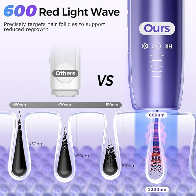 Laser Hair Removal with 5??Ice Cooling Painless IPL Laser Hair Removal Device for Women &amp Men 999999 Flashes 5 Levels 2 Modes Permanent At-Home Hair Removal for Face &amp Body with 3 in 1