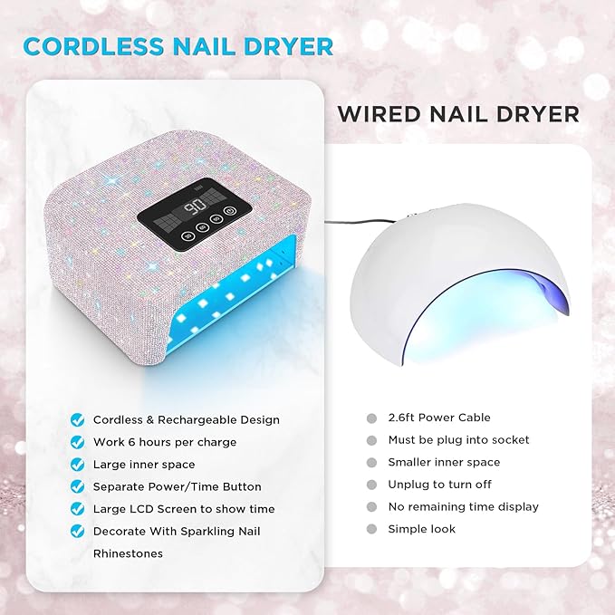 Aedavey Cordless UV Nail Lamp Rechargeable UV Light for Gel Nails LED Nail Lamp with 4 Timer Modes Gel Nail UV Light Decorate with Sparkling Nail Rhinestones (Sparkly White)