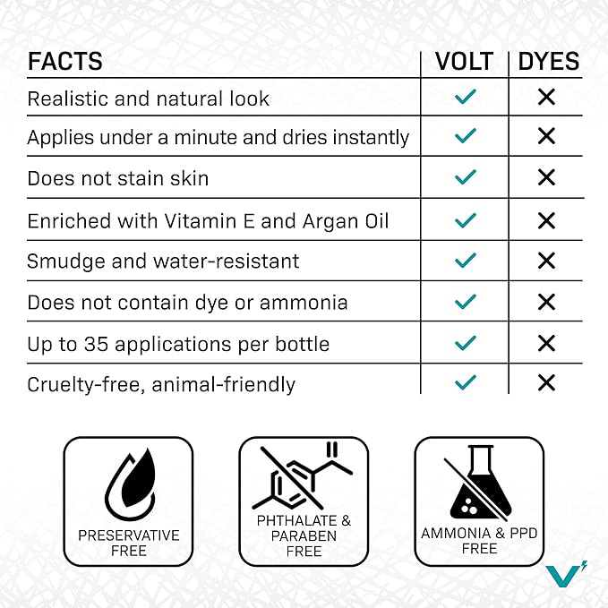 VOLT Grooming Temporary Instant Beard Color Single Pack - Quick Drying Plant Based Hypoallergenic Brush on Color for Beards Mustaches and Eyebrows - 0.35 Fl Oz (10 ml) Toffee (Light Brown)