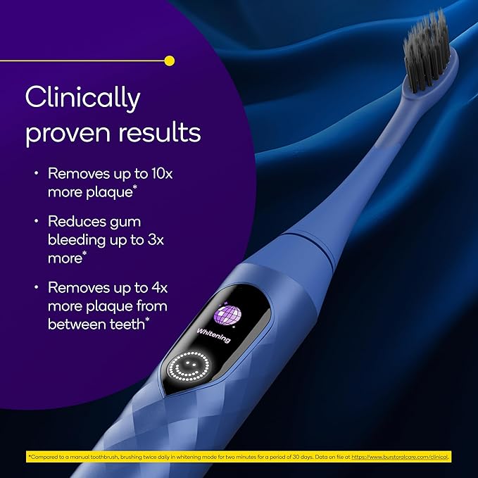 Burst Pro Sonic Advanced Electric Toothbrush for Adults (Blue) | Soft Bristles | 33000 Vibrations | Long-Lasting Battery and Multiple Brushing Modes