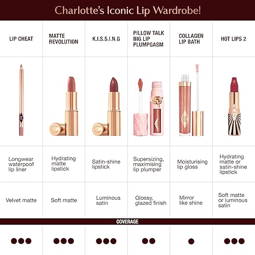Charlotte Tilbury Hot Lips 2.0 Lipstick - Hydrating Long Lasting Lipstick with Orchid &amp Antioxidant Extracts - Buildable Satin Finish for Fuller-Looking Lips