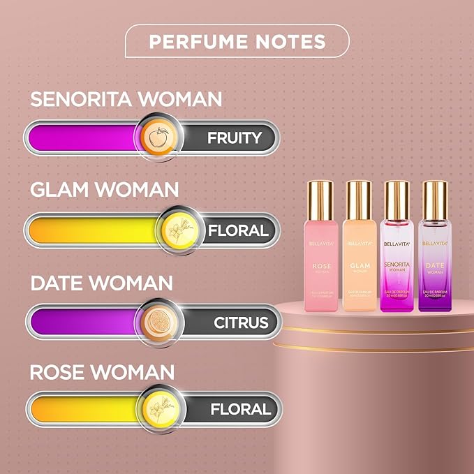 Bel a Vita Luxury Long Lasting Perfume Gift Set for Woman | 4x20ml | Gifts for Women | Floral Fruity Premium Fragrance Scent