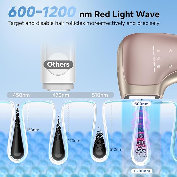 Painless IPL Laser Hair Removal for Women &amp Men 39°F Sapphire Ice Cooling Technology At-Home Laser Hair Removal Device for Face Armpits Legs Bikini &amp Whole Body Long-Lasting Results