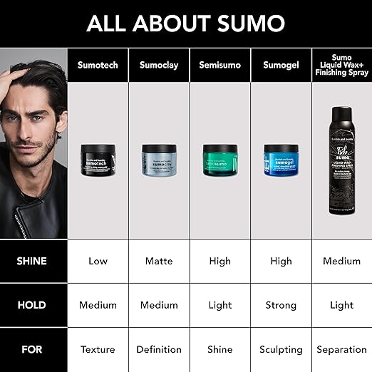 Bumble and bumble. Sumoclay Matte Texture Clay | Workable Texture Moldable Hold + Matte Finish | Wavy Straight 1.5 Ounce