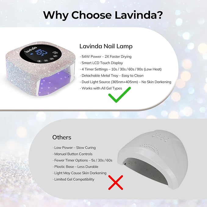 Lavinda UV LED Nail Lamp 54W Rechargeable Cordless Nail Lamp Nail Dryer Gel Polish UV Nail Light with 4 Timer Setting Professional Quick Dry Curing Lamp with Display Auto Sensor for Salon &amp Home
