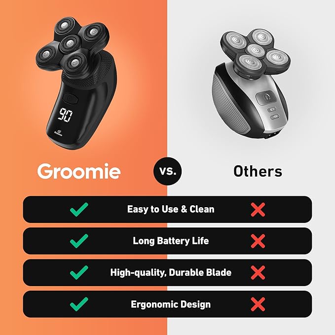 Groomie Cordless Bald Head Shavers for Men BaldiePro Head Grooming Starter Kit - Includes Ergonomic BaldiePro Head Shaver SmoothShave Blade 2.0 Cleaning Brush Charging Cable &amp User Manual