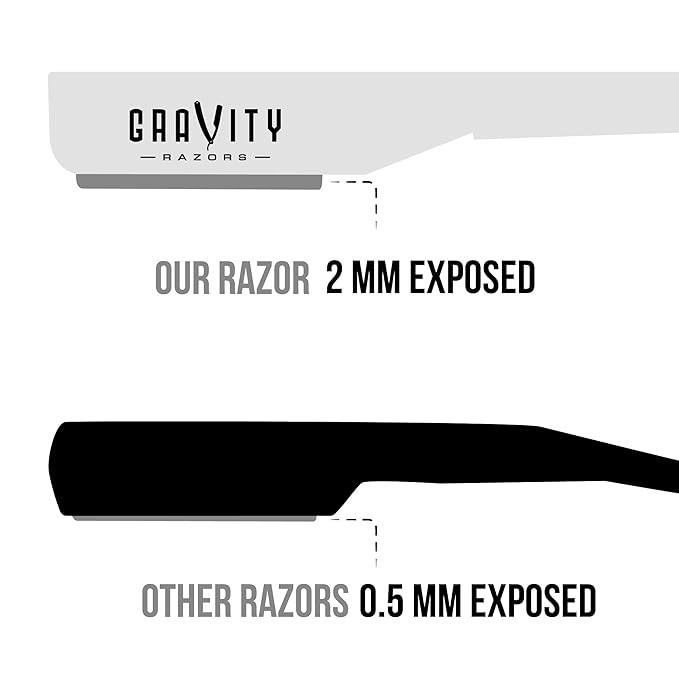 GRAVITY RAZORS Professional Straight Razor Kit ? Minimal Exposure Includes 10 Premium Blades 2mm Exposed White