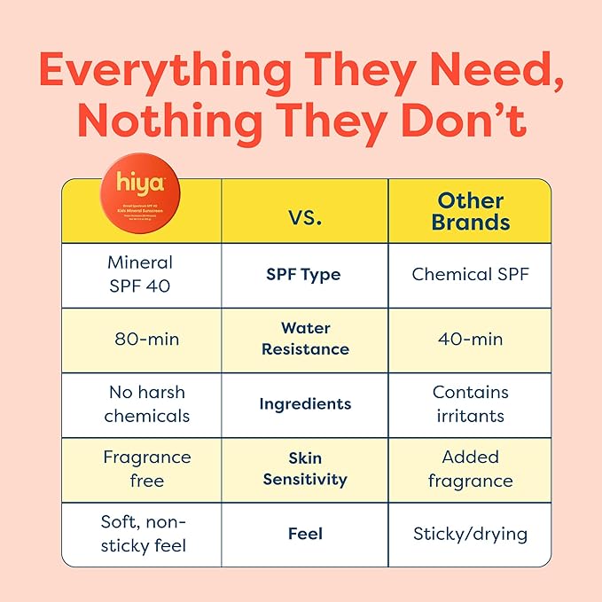 Hiya SPF40 Kids Mineral Sunscreen - 100% Mineral &amp Reef-Safe - Sunscreen with 80-Minute Water Resistance - Pediatrician-Approved Sunblock for Kids and Toddlers