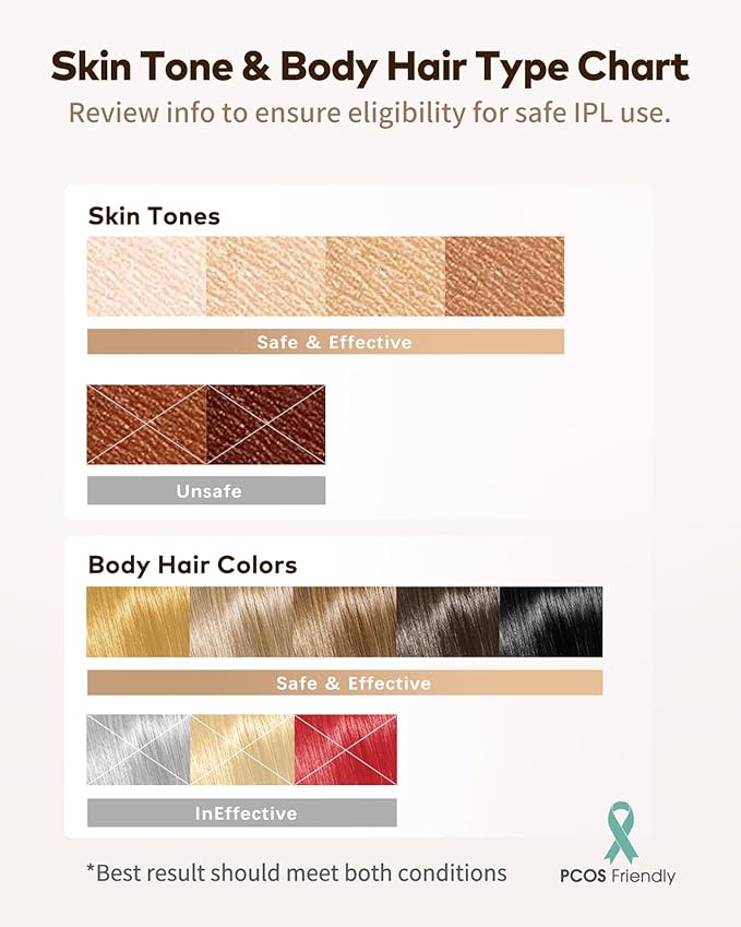 LYSMOSKI IPL Laser Hair Removal At Home Hair Removal for Women and Men Laser Hair Removal Device Pain-Free System for Lasting Hair Reduction on Face Armpits Bikini Area