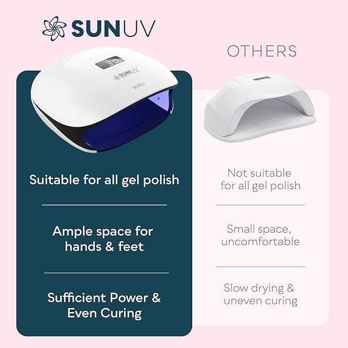 SUNUV UV LED Nail Lamp UV Light for Gel Polish with 4 Timer Settings Nail Dryer with LCD Display Removable Base SUN4S Black