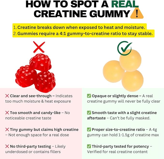 Creatine Monohydrate Gummies for Men &amp Women 5000mg - Made in USA Potency Tested Vegan Supports Muscle Growth Strength &amp Cognitive Function Non-GMO Gluten-Free Lemon Flavored Creatine 150