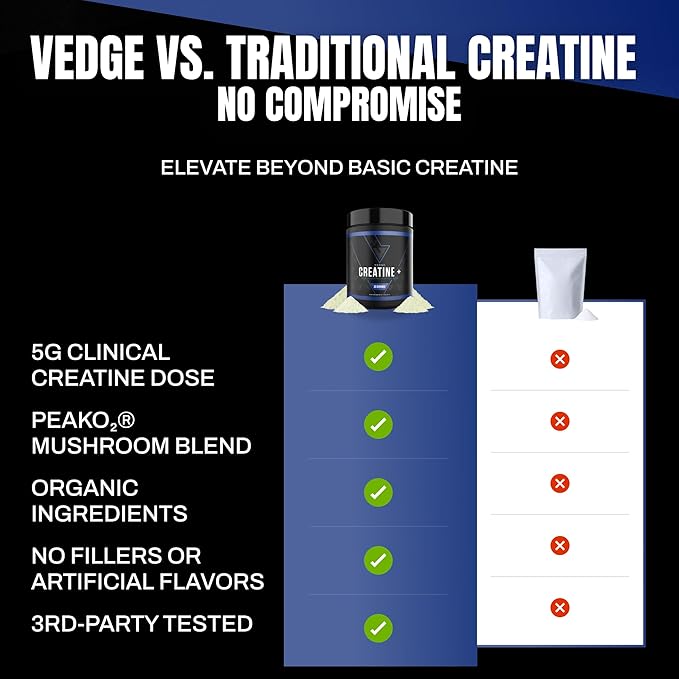 vedge Nutrition Creatine + | Vegan Plant-Based Creatine Monohydrate Powder | Energy Performance &amp Function | Ergogenic Aids for Athletes | Unflavored 30 Servings