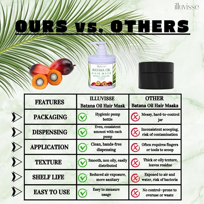 Batana Oil Deep Conditioning Hair Mask - Keratin Infused For Damaged Dry Hair - Intense Hydration and Repair - Organic Batana Oil for Hair Growth - 500mL