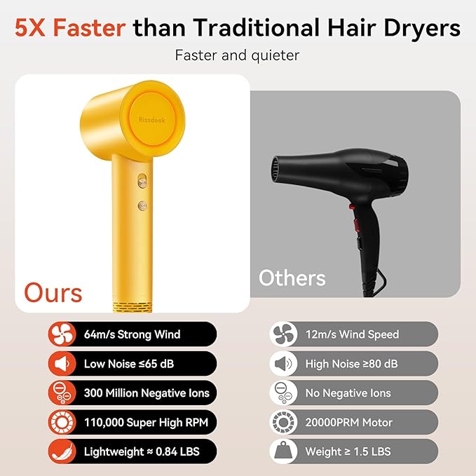 Professional Hair Dryer with Temperature Control Ionic Technology Low Noise (Yellow with Diffuser Nozzle)