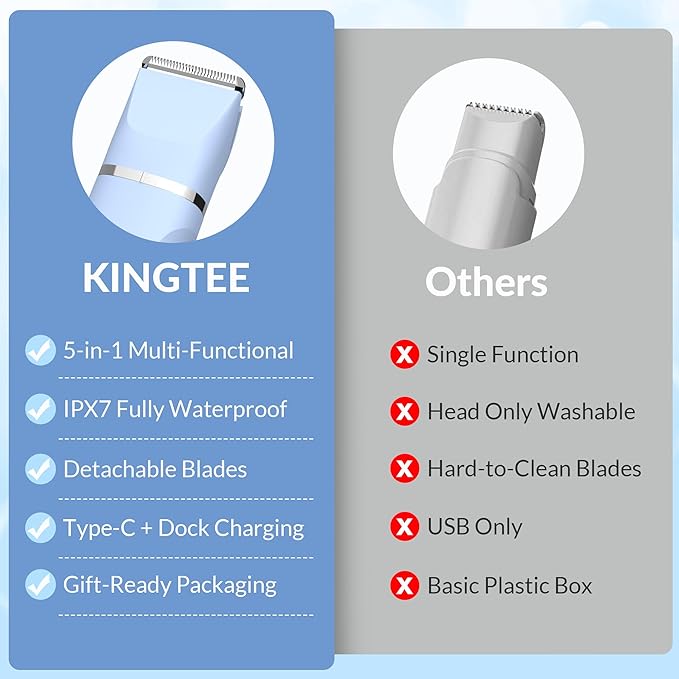 KINGTEE 5-in-1 Electric Bikini Trimmer for Women ? IPX7 Waterproof Shaver Cordless Body &amp Facial Razors for Women Ceramic Blades USB-C Rechargeable Painless Hair Removal Kit (Blue)