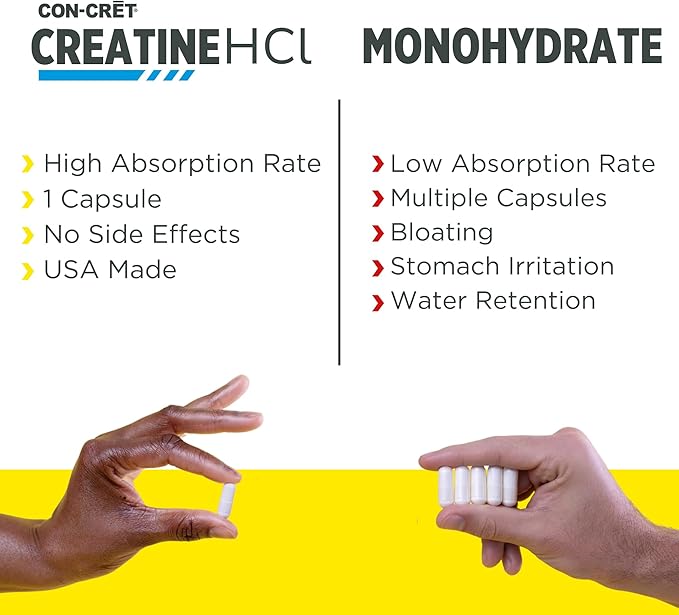 CON-CRET Creatine HCl Capsules | Muscle Cognitive Cellular Energy Support | No Bloating or Cramps | USA Made &amp NSF Certified | Creatine Pills (90 ct)