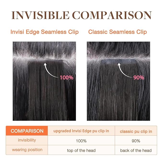GOO GOO Invisi Edge Clip in Hair Extensions Set 12inch 85g 5pcs Injected Seamless PU Clip ins and 2pcs Classical PU Clip ins Virgin Real Human Hair #P18A/613A