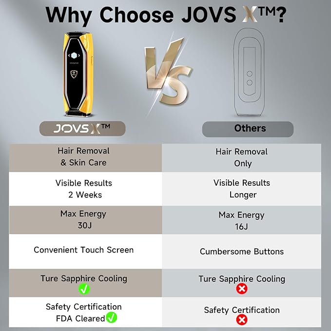 JOVS Laser Hair Removal 37°F Painless Hair Removal Device with Sapphire Ice-Cooling 3 in 1 Hair Removal &amp Skin Rejuvenation for Women and Men 8 Modes Skin Care for Whole Body Touch Screen